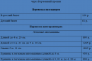 тарифы на перевозку пассажиров и легкового транспорта через Керченский пролив